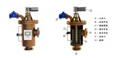 過濾器廠家:先進的過濾器設備將加速行業發展